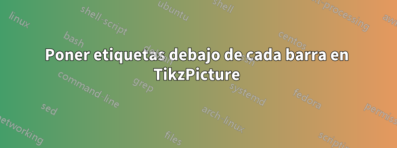 Poner etiquetas debajo de cada barra en TikzPicture