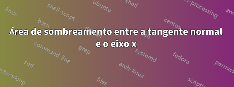 Área de sombreamento entre a tangente normal e o eixo x