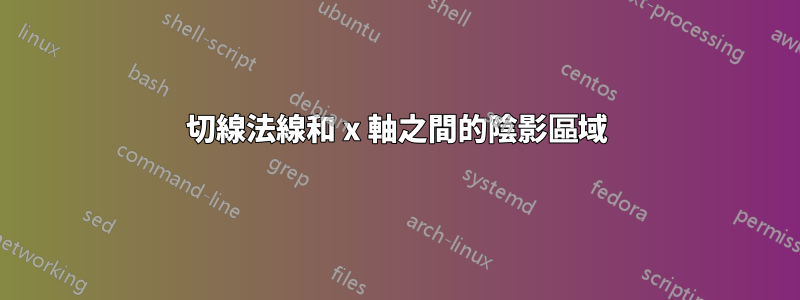 切線法線和 x 軸之間的陰影區域