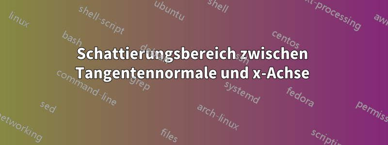 Schattierungsbereich zwischen Tangentennormale und x-Achse