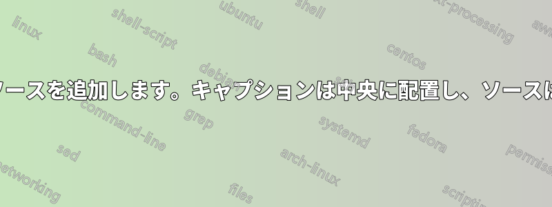 画像にキャプションとソースを追加します。キャプションは中央に配置し、ソースは画像の左に揃えます。