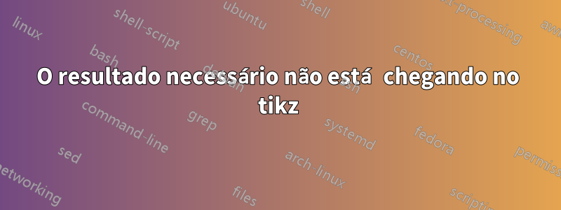 O resultado necessário não está chegando no tikz