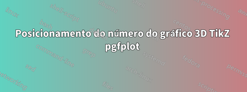 Posicionamento do número do gráfico 3D TikZ pgfplot