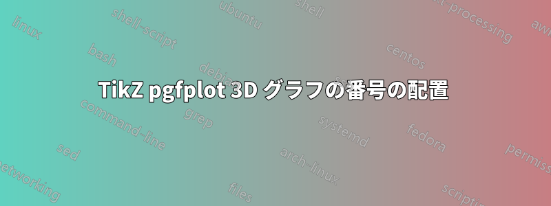 TikZ pgfplot 3D グラフの番号の配置