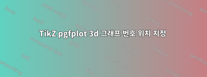 TikZ pgfplot 3d 그래프 번호 위치 지정