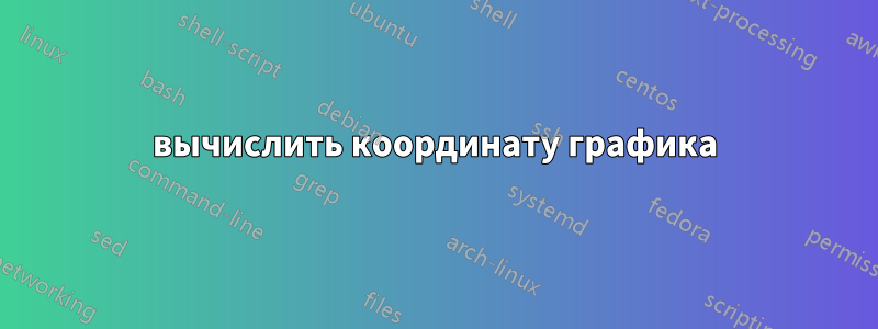 вычислить координату графика