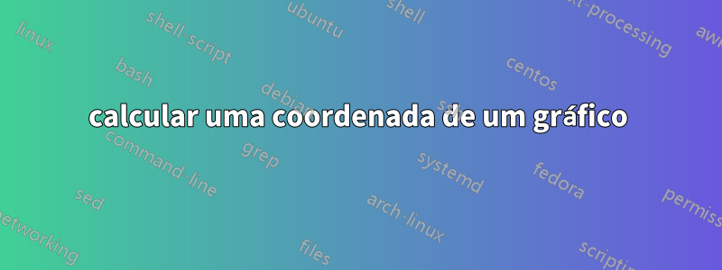 calcular uma coordenada de um gráfico