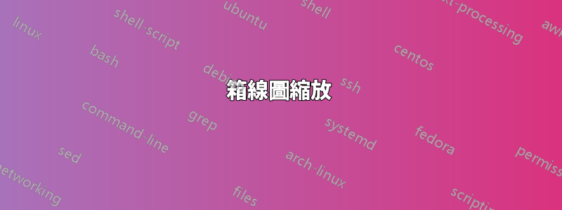 箱線圖縮放