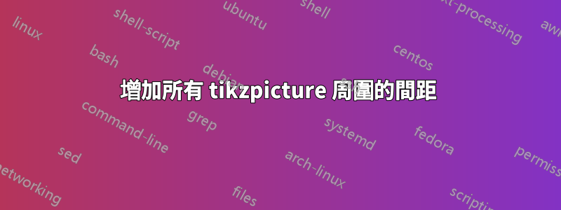 增加所有 tikzpicture 周圍的間距