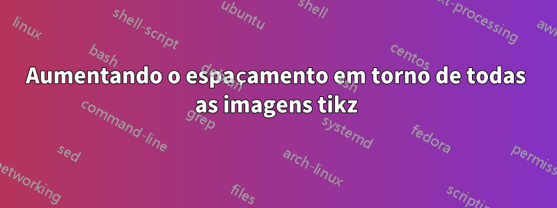 Aumentando o espaçamento em torno de todas as imagens tikz