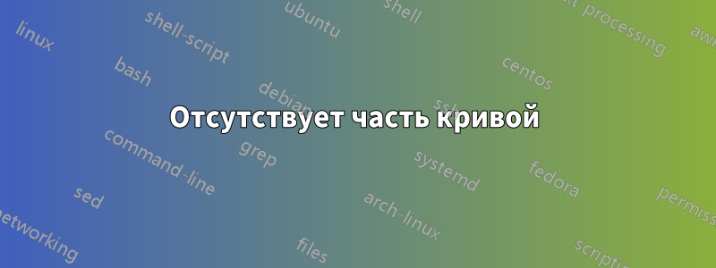 Отсутствует часть кривой