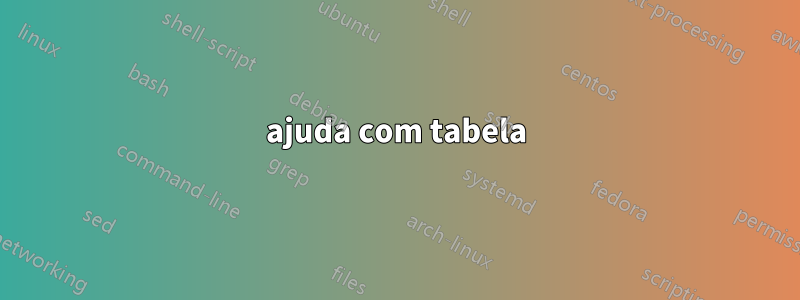 ajuda com tabela