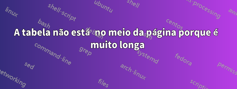 A tabela não está no meio da página porque é muito longa