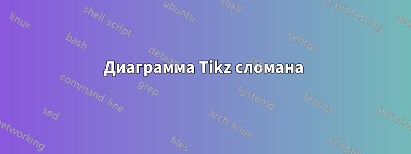 Диаграмма Tikz сломана