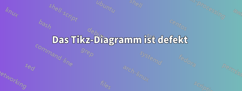 Das Tikz-Diagramm ist defekt