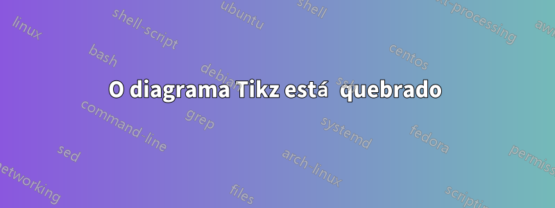 O diagrama Tikz está quebrado