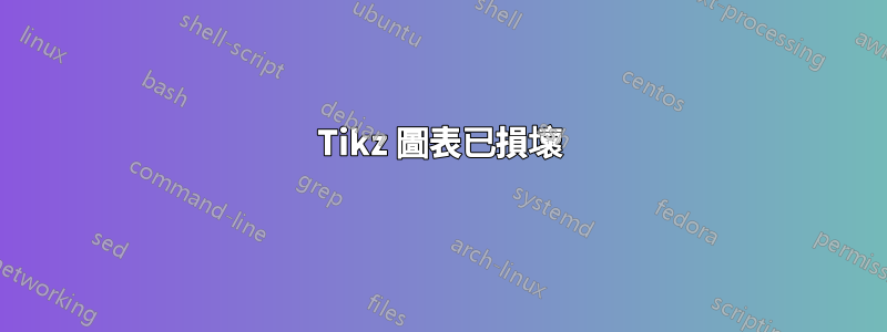 Tikz 圖表已損壞