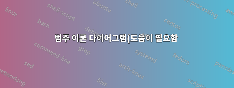 범주 이론 다이어그램(도움이 필요함)