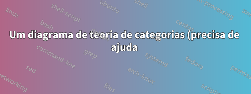 Um diagrama de teoria de categorias (precisa de ajuda)