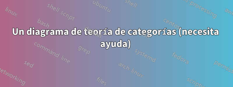 Un diagrama de teoría de categorías (necesita ayuda)