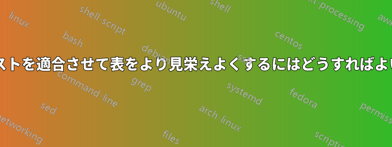 回転したテキストを適合させて表をより見栄えよくするにはどうすればよいでしょうか?