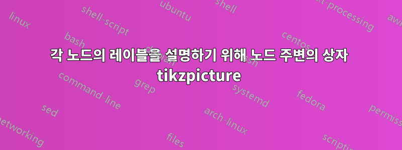 각 노드의 레이블을 설명하기 위해 노드 주변의 상자 tikzpicture