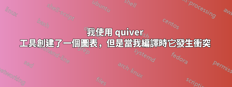 我使用 quiver 工具創建了一個圖表，但是當我編譯時它發生衝突