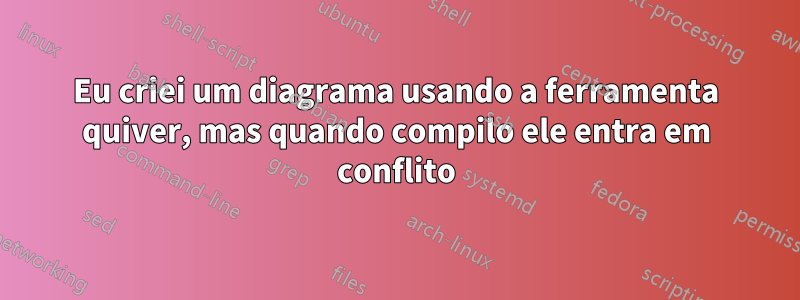 Eu criei um diagrama usando a ferramenta quiver, mas quando compilo ele entra em conflito