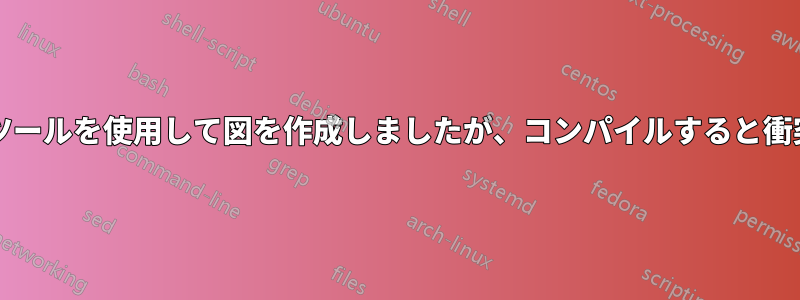 Quiverツールを使用して図を作成しましたが、コンパイルすると衝突します