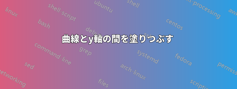 曲線とy軸の間を塗りつぶす