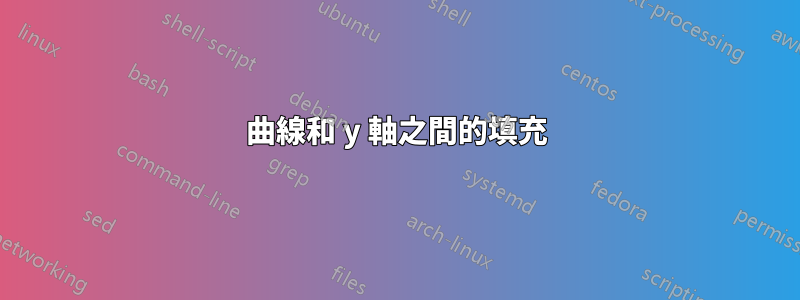 曲線和 y 軸之間的填充