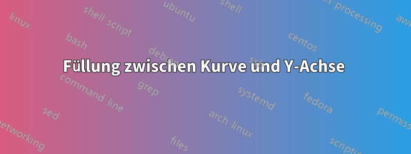 Füllung zwischen Kurve und Y-Achse