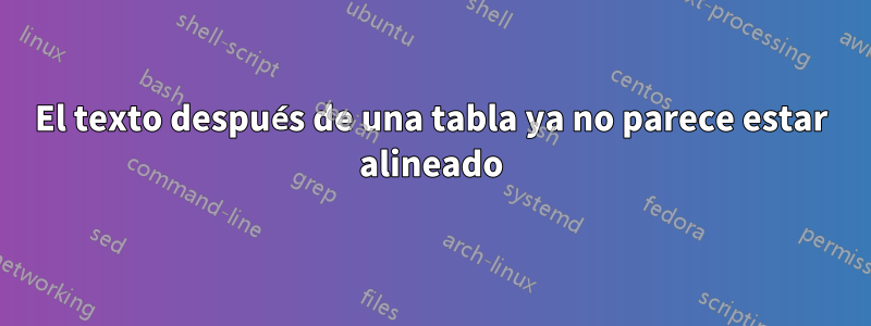 El texto después de una tabla ya no parece estar alineado