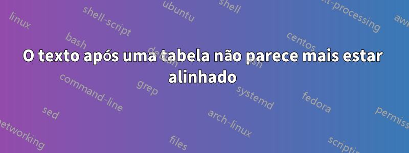 O texto após uma tabela não parece mais estar alinhado