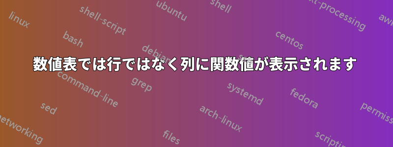 数値表では行ではなく列に関数値が表示されます