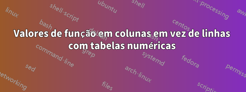 Valores de função em colunas em vez de linhas com tabelas numéricas