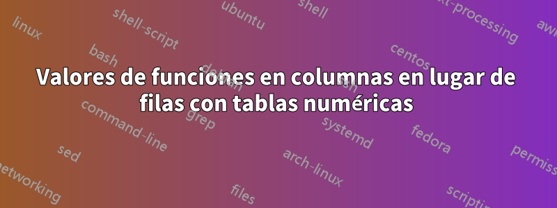 Valores de funciones en columnas en lugar de filas con tablas numéricas