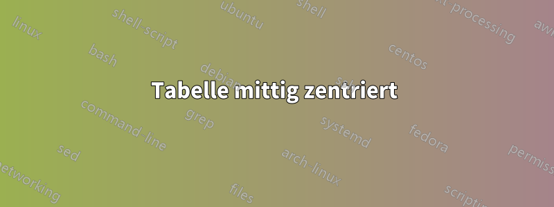 Tabelle mittig zentriert