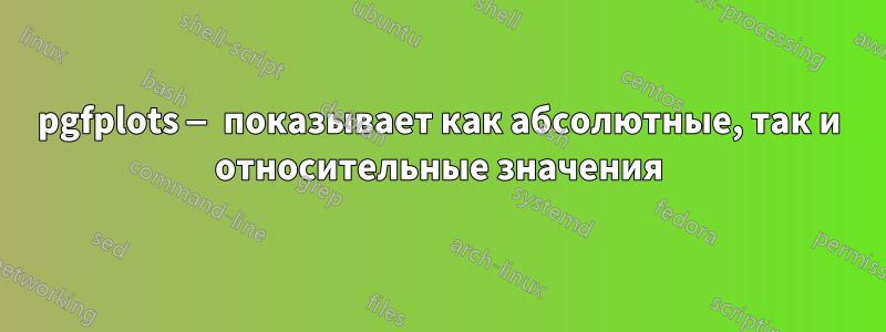 pgfplots — показывает как абсолютные, так и относительные значения