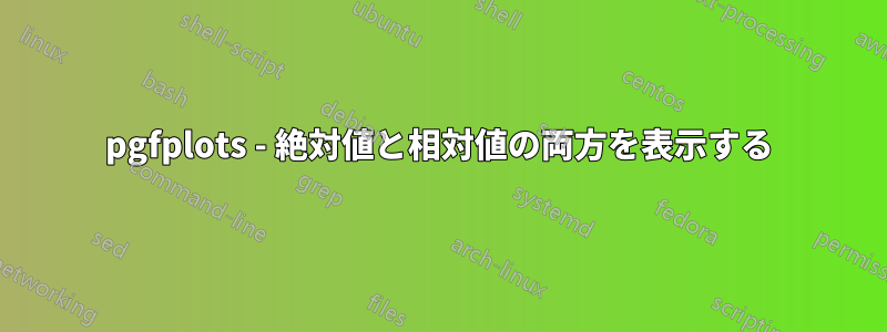 pgfplots - 絶対値と相対値の両方を表示する