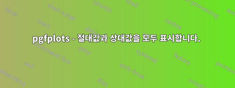 pgfplots - 절대값과 상대값을 모두 표시합니다.
