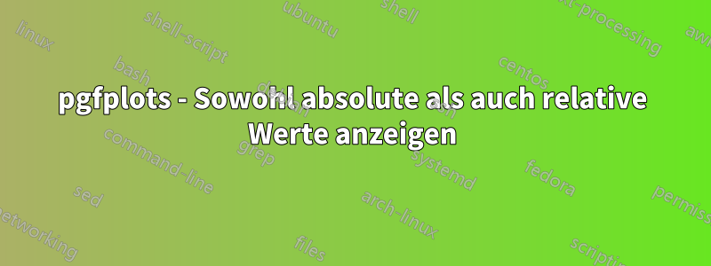 pgfplots - Sowohl absolute als auch relative Werte anzeigen