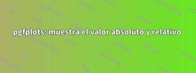 pgfplots: muestra el valor absoluto y relativo
