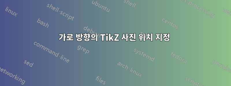 가로 방향의 TikZ 사진 위치 지정