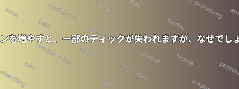 ドメインを増やすと、一部のティックが失われますが、なぜでしょうか?