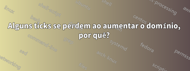 Alguns ticks se perdem ao aumentar o domínio, por quê?