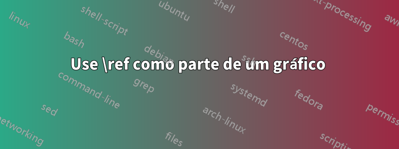 Use \ref como parte de um gráfico