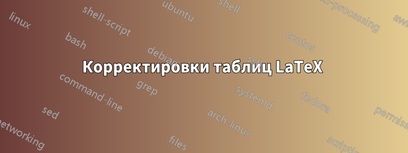 Корректировки таблиц LaTeX