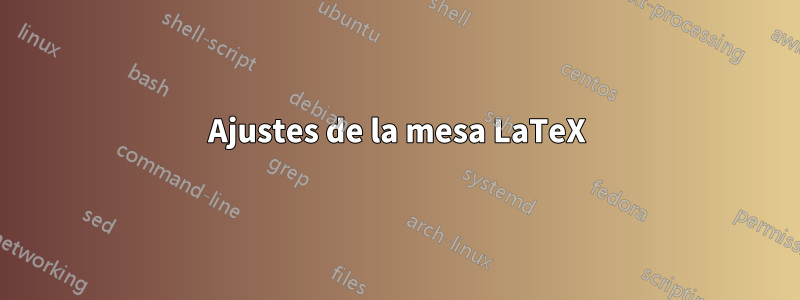 Ajustes de la mesa LaTeX