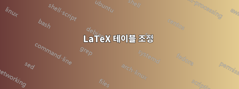 LaTeX 테이블 조정